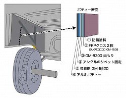 ボディのクォーターパネル内側をGM-5520とリベットにてアングルを接着固定。 その上からGM-8300を肉盛り補強し更にGM-1508でガラスクロス2枚を積層。